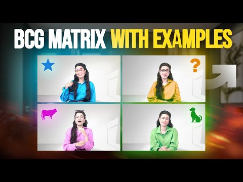 BCG Matrix in Strategic Management 2025 | What is BCG Matrix | BCG Matrix with Example | BCG Matrix