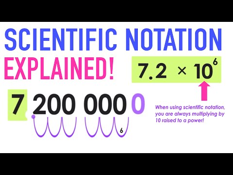 Converting to Scientific Notation Examples!