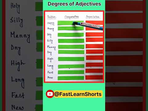 Degrees of Adjectives #shorts #viralshorts #youtubeshorts #englishgrammar #spokenenglish