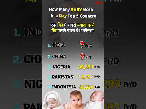 Country the Maximum Number of Children are Born in a Day 2025