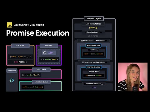 JavaScript Visualized - Promise Execution
