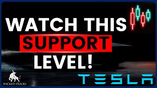 Tesla Stock Price Analysis | Top Levels To Watch for March 6th, 2025