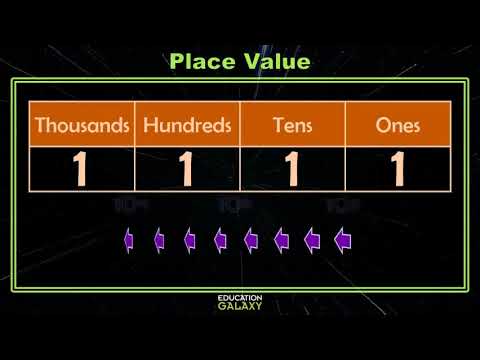 4th Grade - Math - Place Value and Representing Whole Numbers - Topic Video Part 1 of 2