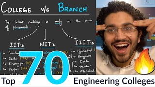 India's Top 70 Engineering Colleges | College vs Branch 2020 | Placements and Cut-offs