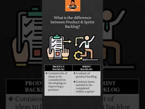 What is the difference between Product & Sprint Backlog? #Shorts