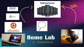 How to Build/Setup your own cheap HomeLab in 22 mins ! [ 100% free setup ] | MacBook  into Server