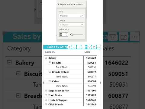 NEW : Pivot Table now in Power BI | Matrix Layouts | MiTutorials  #powerbi #matrix #pivottable