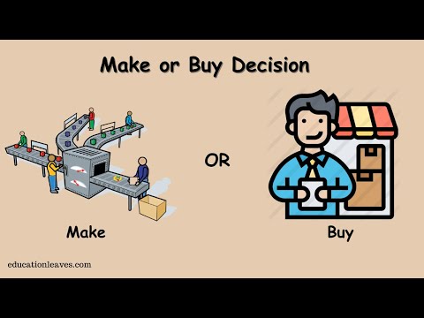 What is Make or buy decision?