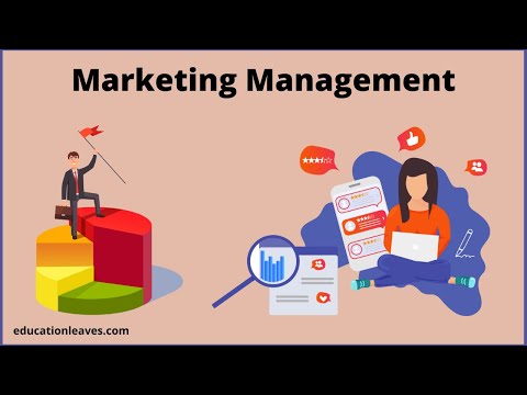 What is Marketing management? | Objectives | Process