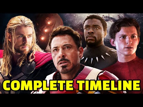 Entire MCU Recapped in Chronological Order | Marvel Cinematic Universe Timeline Explained