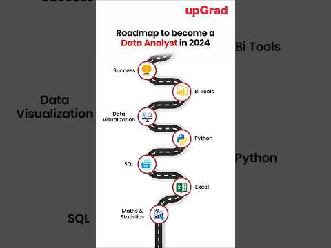 Data Analyst Roadmap | How to Become a Data Analyst | Skills Required to become a Data Analyst