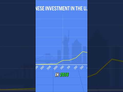 Why Chinese Direct Investment into the US Declined: Exploring the Factors