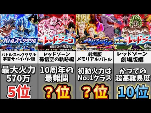 【ドッカンバトル】10周年環境版最難関イベントランキングTOP16