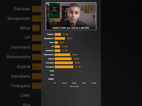 Kaunse STATES ka GDP per capita hain Pakistan aur Bangladesh se KAM?! | Ankur Warikoo #shorts