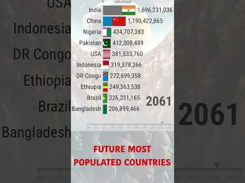 Future Most Populated Countries 2024-2100