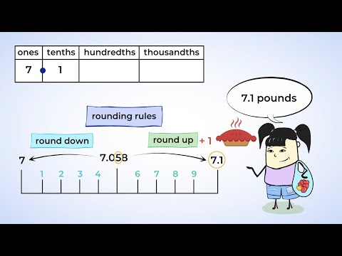 Rounding decimals | MightyOwl Math | 5th Grade