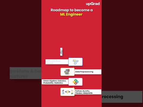 Machine Learning Engineer Roadmap 2025 | Machine Learning Engineer Skills |How to Become ML Engineer