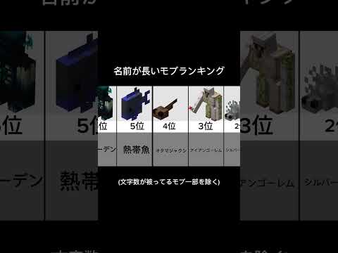 マイクラで名前が長いモブランキング #minecraft #マイクラ #ランキング