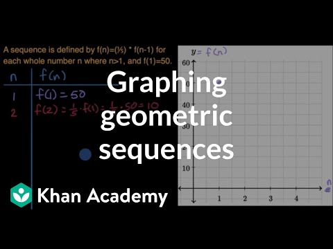 Graphing geometric sequences | Algebra 1 (TX TEKS) | Khan Academy