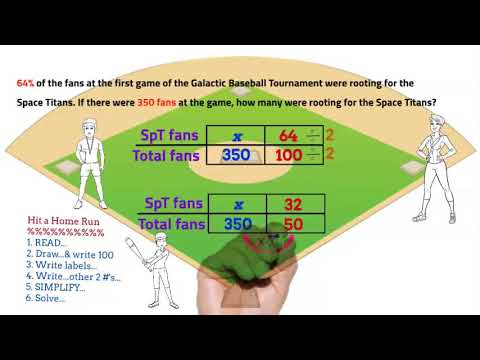 6th Grade - Math - Percents - Topic Video