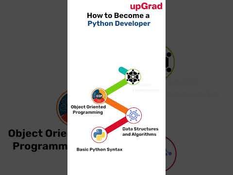 How to Become a Python Developer | Python Developer Roadmap​ | Python Developer Skills