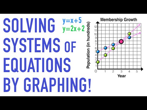 Solving Systems of Linear Equations by Graphing