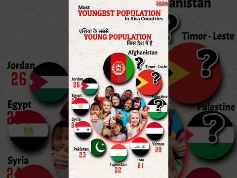 Top 10 Most Young Population Countries in Aisa 2024