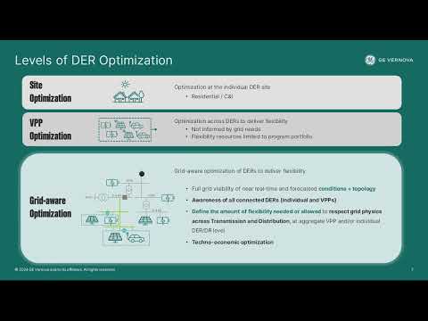 Orchestrating DERs across Grid and Edge with GE Vernova and EnergyHub