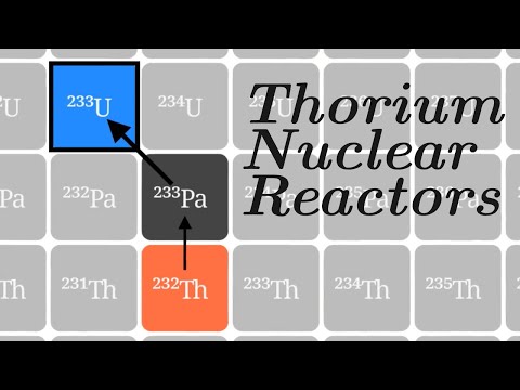 Thorium Nuclear Reactors Visually Explained