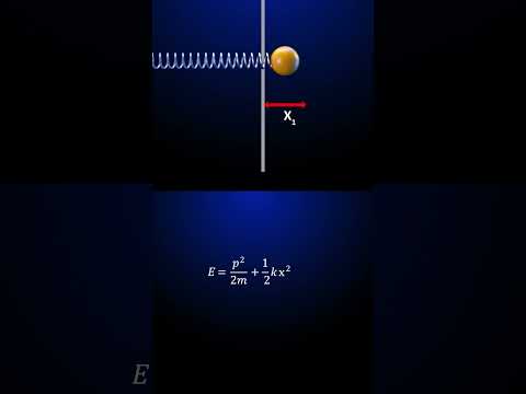 How Energy is Conserved in a Spring (Simple Harmonic Oscillator)