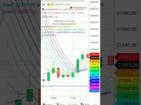 19th April Intraday trading Chart analysis for beginners | #trading #chart #trader #shorts #stock