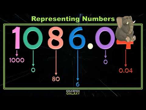 4th Grade - Math - Represent Whole Numbers and Decimals - Topic Video Part 2 of 2