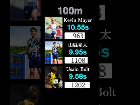 Kevin Mayer vs. World Records