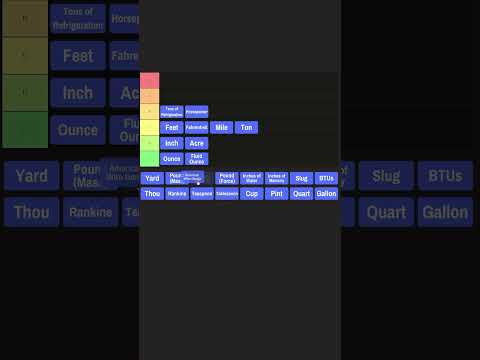 Tier List of US Units of Measurement -  AWG and Yard #units #engineering #unitsandmeasurements