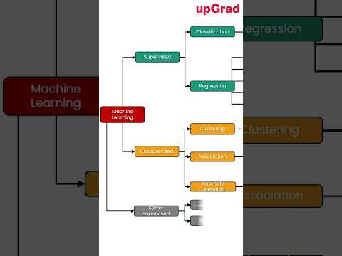 Machine Learning Algorithms can be Represented as Decision Trees Paper​ | Machine Learning Algorithm