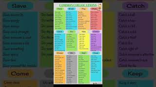 Daily Use Common Collocations In English Grammar #shorts