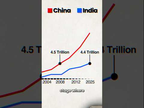 Why is India not building commercial planes? #china