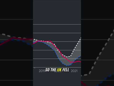 Brexit's Impact on UK Trade  Analyzing the Patterns and Trade Relationships