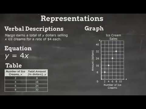 6th Grade - Math - Represent: Two-variable Equations - Topic Video