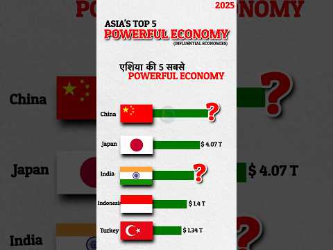 Top 5 Powerful Economy in World 2025