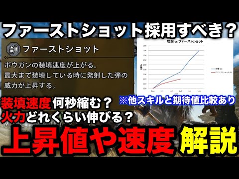 【モンハンワイルズ】ボウガンにファーストショットは強い？威力アップや装填速度の上昇値や仕様を解説！【ボウガン専用スキル/ヘビィボウガン/ライトボウガン/最強装備/モンスターハンターワイルズ】