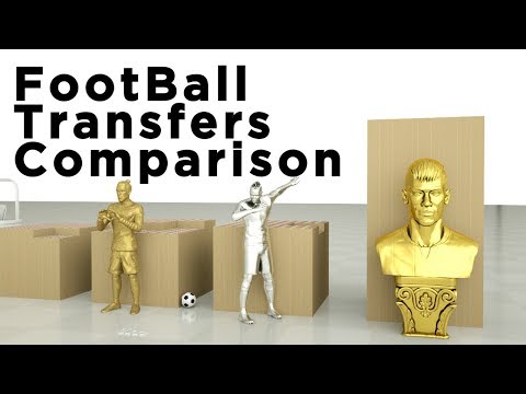 FootBall Transfers (1893 - 2017)