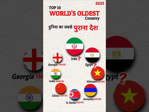 10 World’s Oldest Country 2025