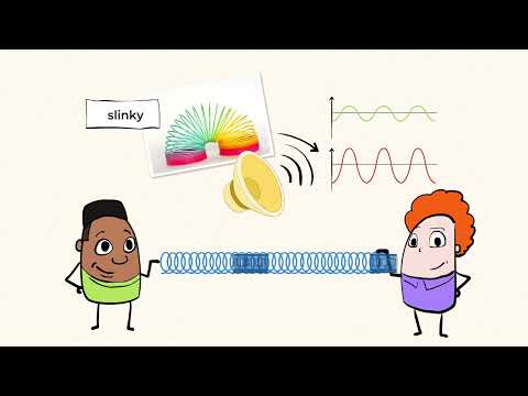 Wave behavior | MightyOwl Science | 4th Grade