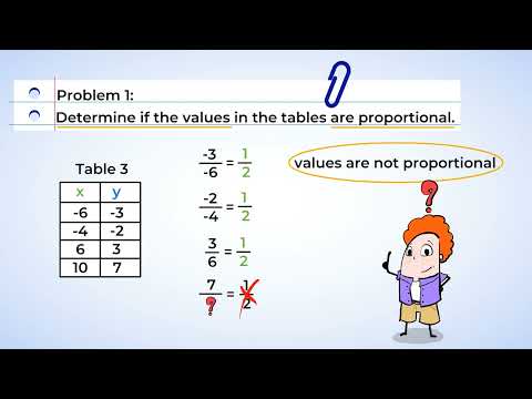 Proportional relationships | MightyOwl Math | 7th Grade