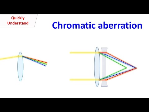 Chromatic Aberration