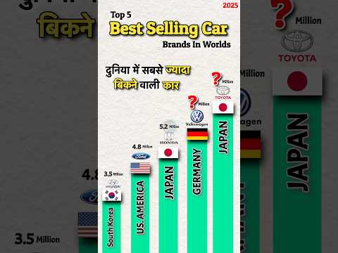 Top Best Selling Car Brand In The World 2025