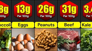 Highest Protein Foods In The World | Comparison