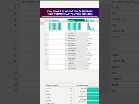 Transform Rows into Columns in Power BI with Unpivot! 🚀 | Power BI Tip | MiTutorials #powerbi