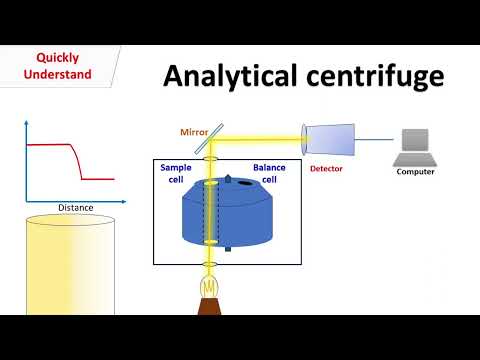 Analytical centrifuge